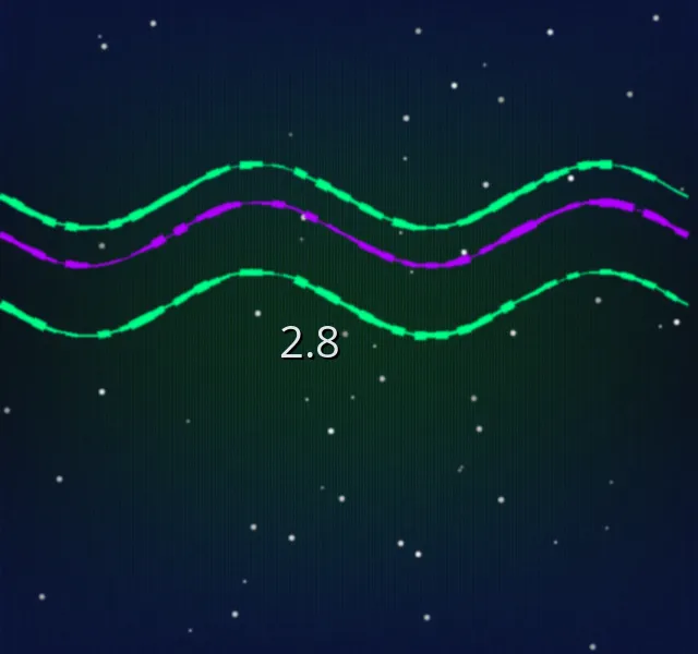澳洲幸运10 加拿大2.8预测偏态分布示意图